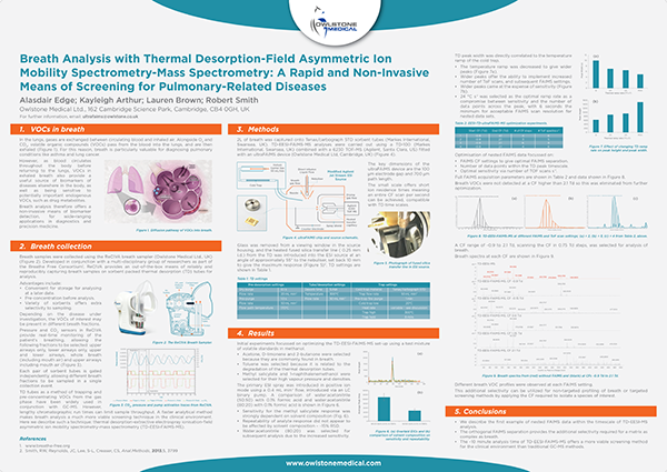 Breath Analysis with ReCIVA and TD-FAIMS-MS - ASMS 2017