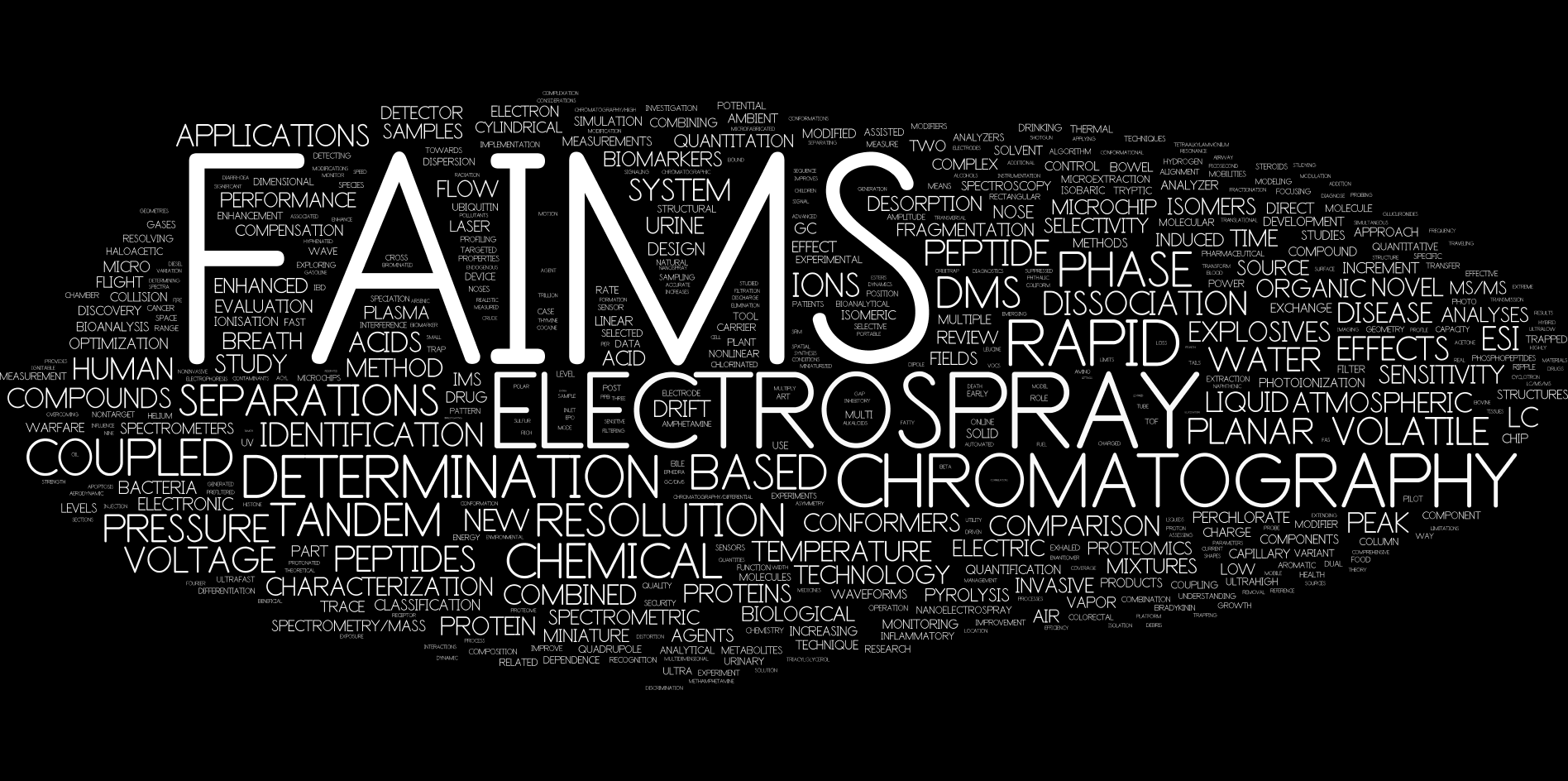 FAIMS wordle