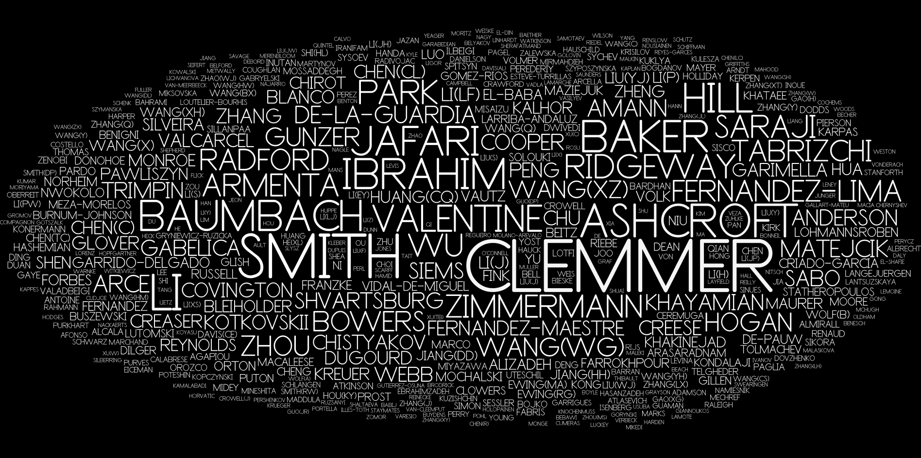 IMS authors wordle