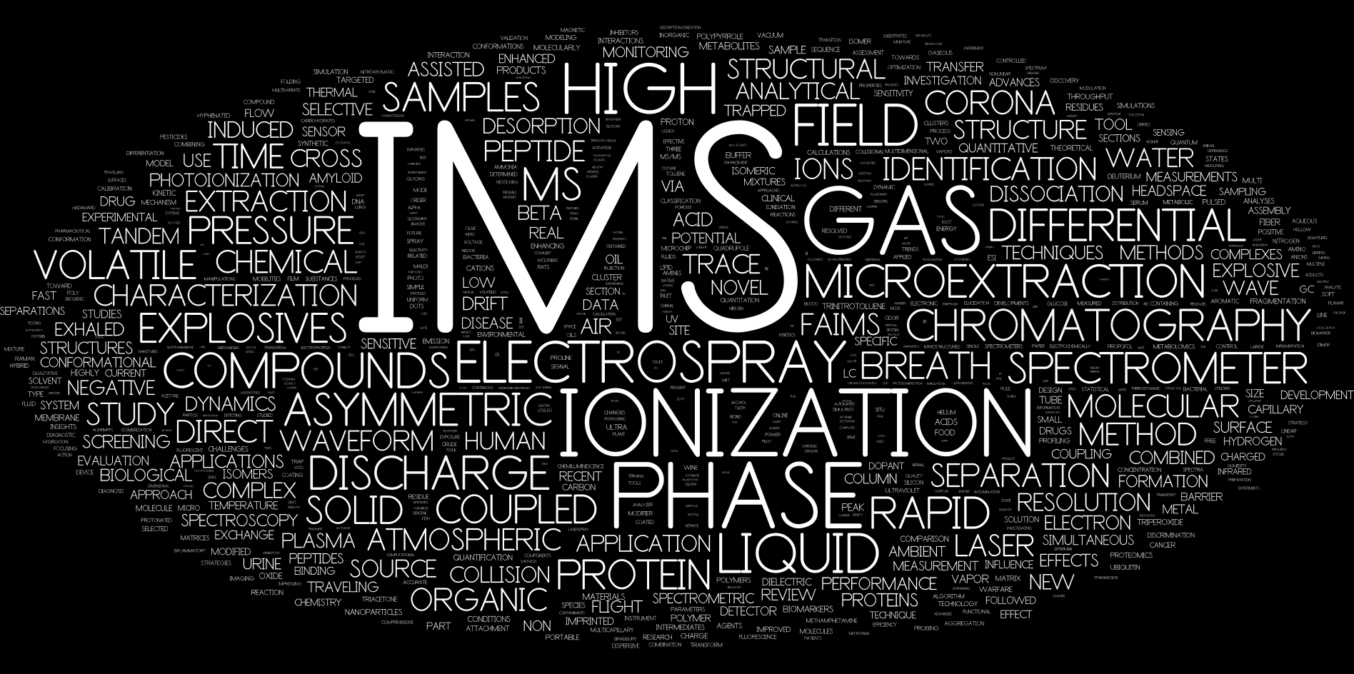 FAIMS keyword analysis