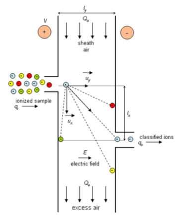 Ioner schematic