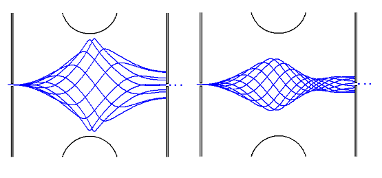 Vidal-fig2.png Trajectories of various ions during TM-IMS