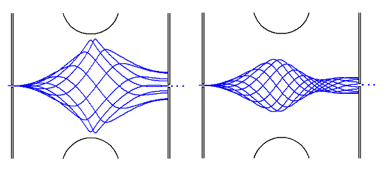 Trajectories of various ions during TM-IMS