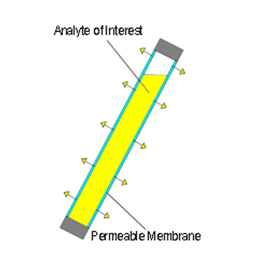 Permeation Tube Schematic